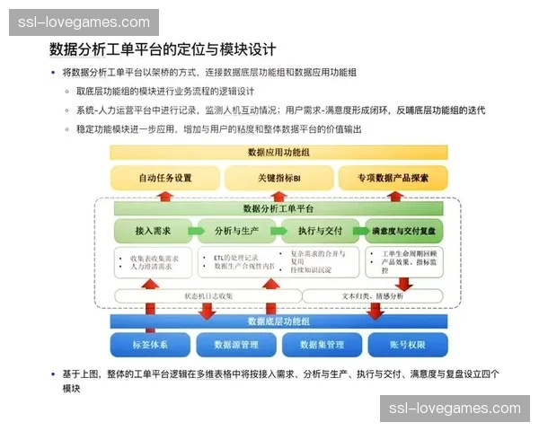 营销归因逻辑正在从末次点击转向基于多维贡献的 Shapley 算法